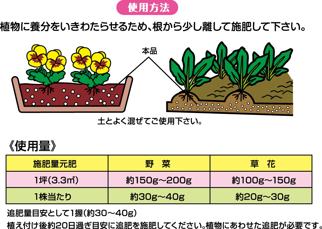 有機入り化成肥料使用方法